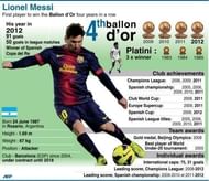 Graphic with details of four-times Ballon d'Or winner Lionel Messi